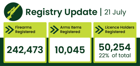 Registry tile update - 21 July 2024