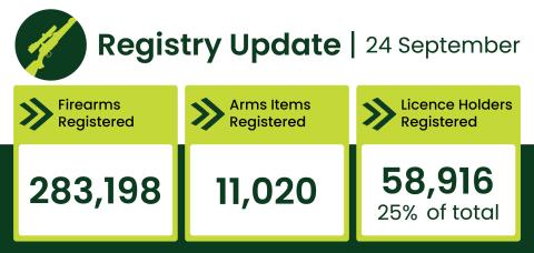 Firearms Registry Update September 2024