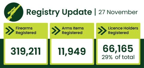 Registry update November 2024