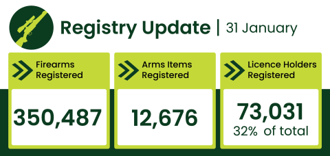 Registry Update Jan 2025